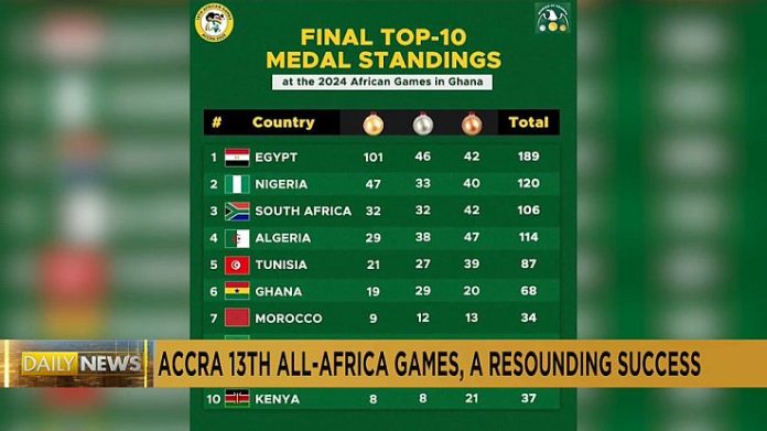 NEWS Egypt leads in medals as the 13th All-Africa Games come to an end